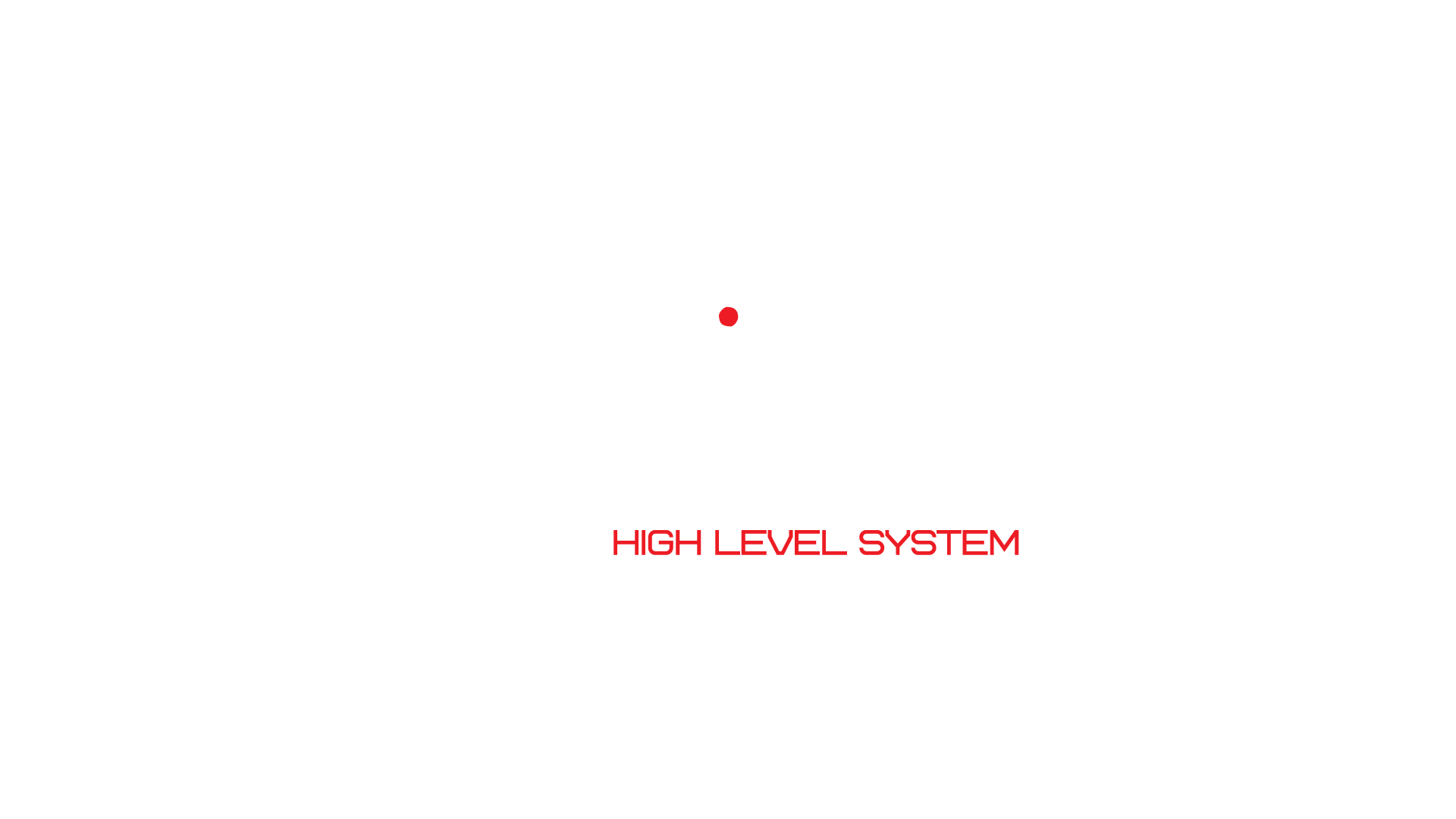 RAUKKE High Level System